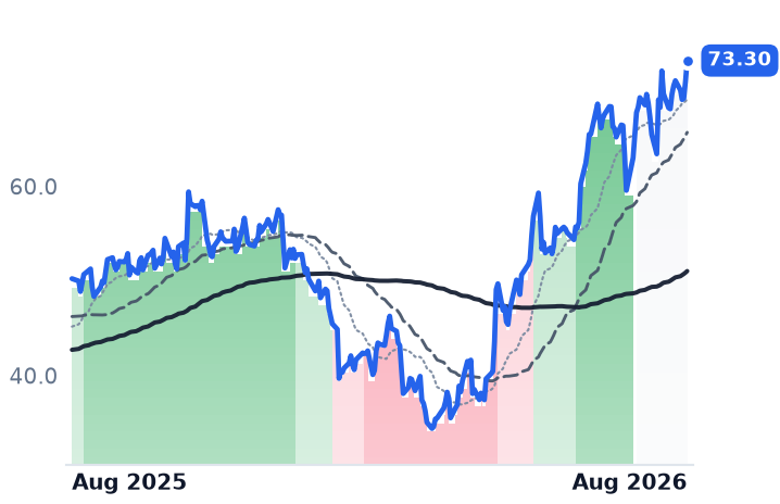 RDVT 12-month price