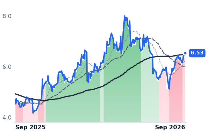 RES 12-month price