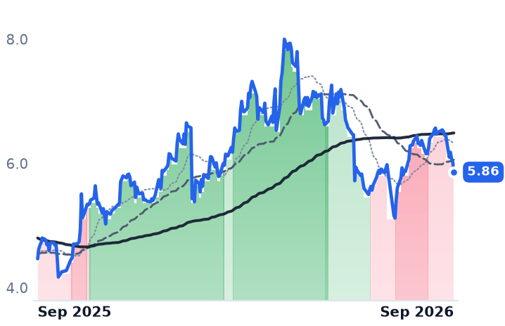 RES 12-month price