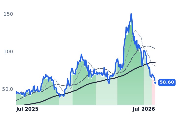 RKLB 12-month price