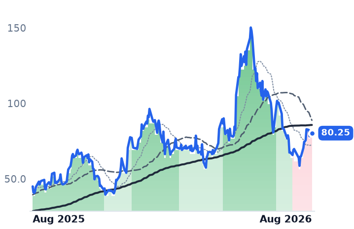RKLB 12-month price