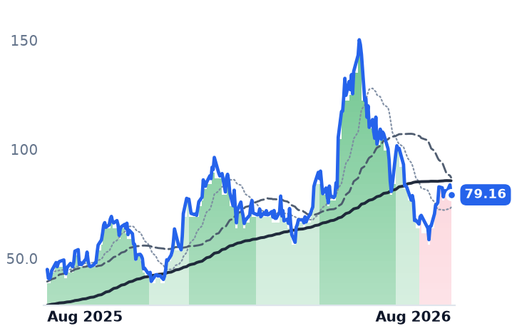 RKLB 12-month price