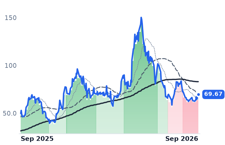RKLB 12-month price