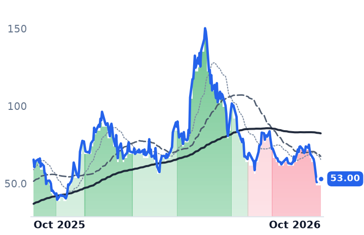 RKLB 12-month price