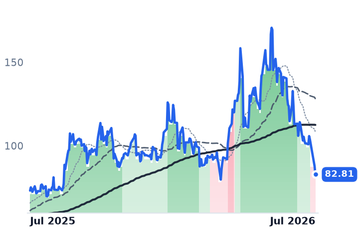 RMBS 12-month price