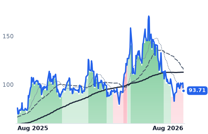 RMBS 12-month price