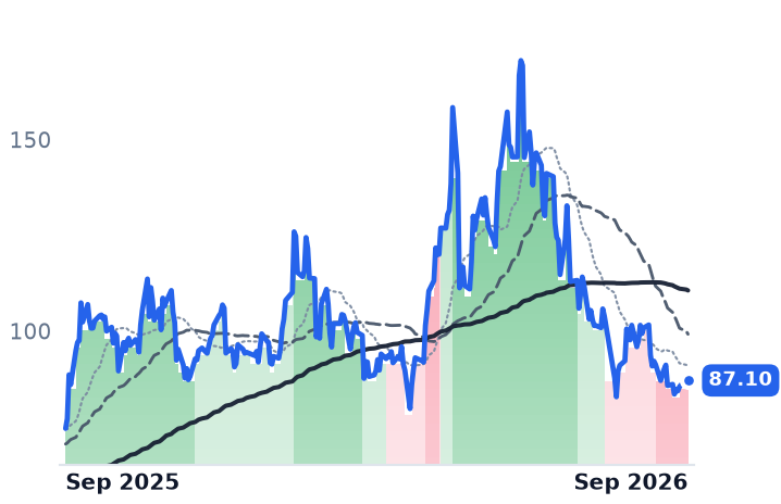 RMBS 12-month price