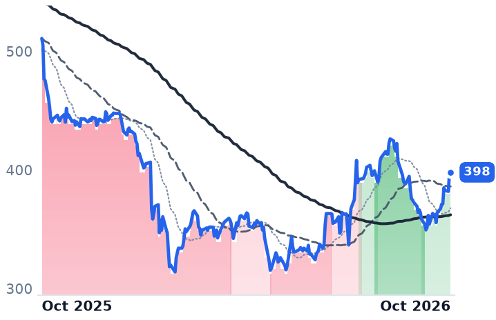 ROP 12-month price