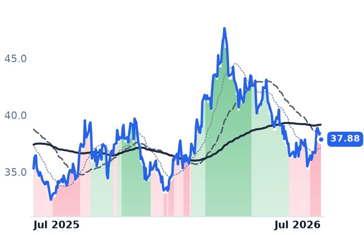 RRC 12-month price