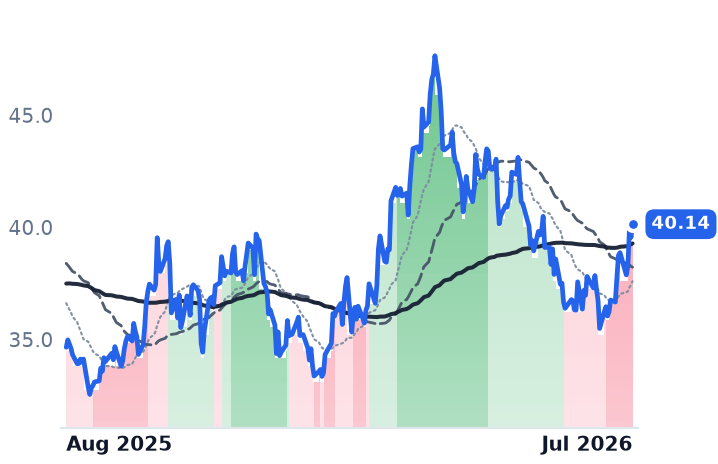 RRC 12-month price