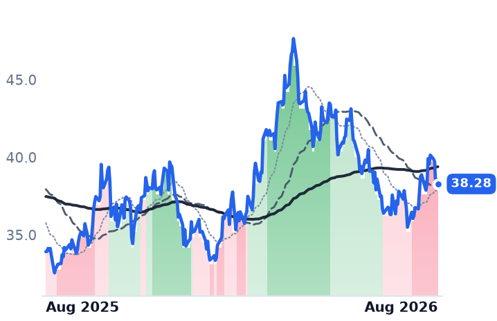 RRC 12-month price