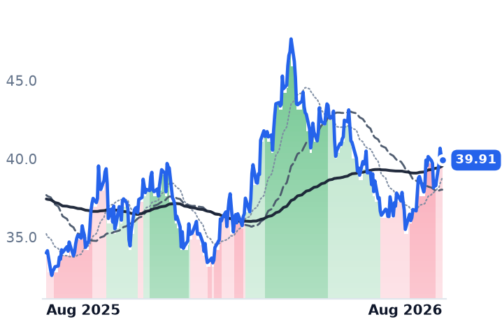 RRC 12-month price