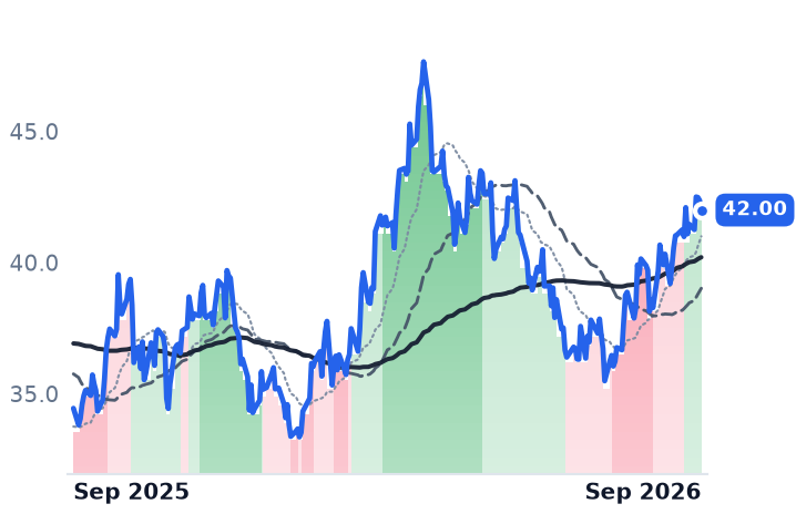 RRC 12-month price