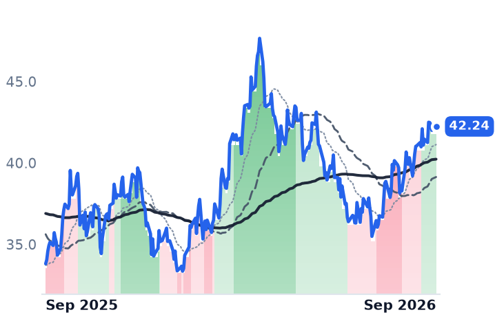 RRC 12-month price