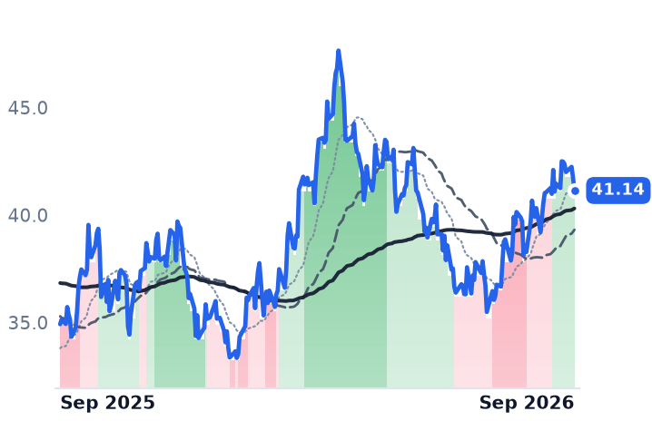 RRC 12-month price