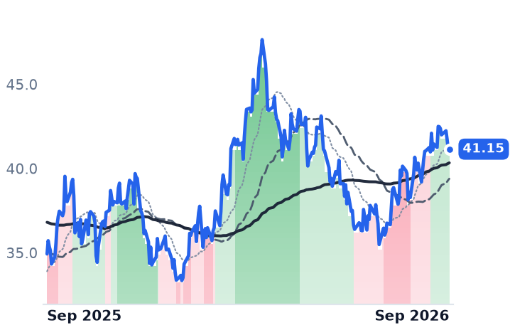 RRC 12-month price