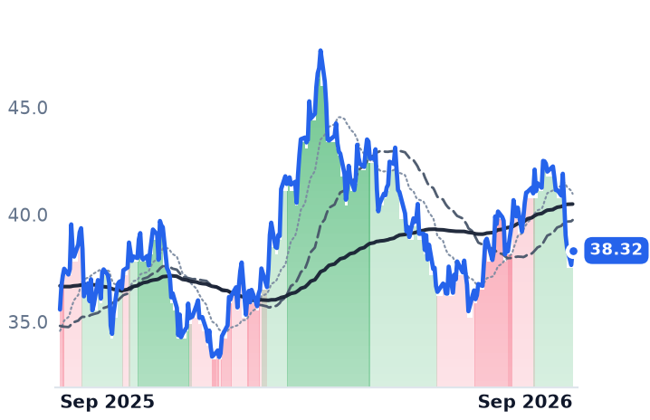 RRC 12-month price