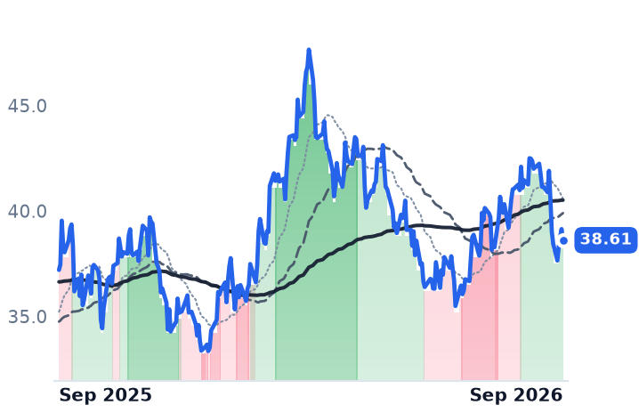 RRC 12-month price