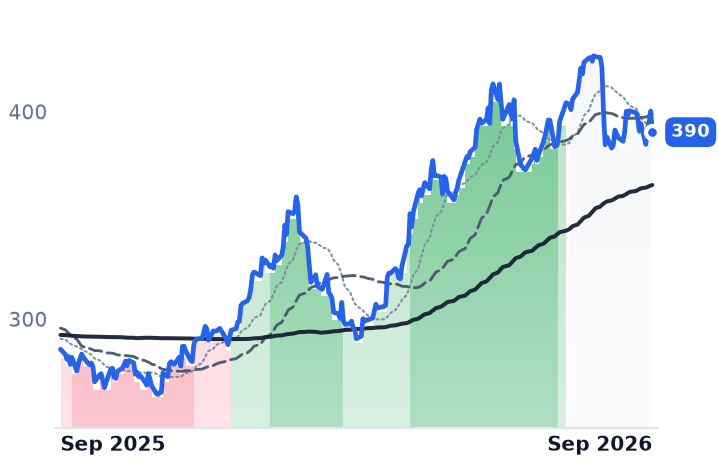 RS 12-month price