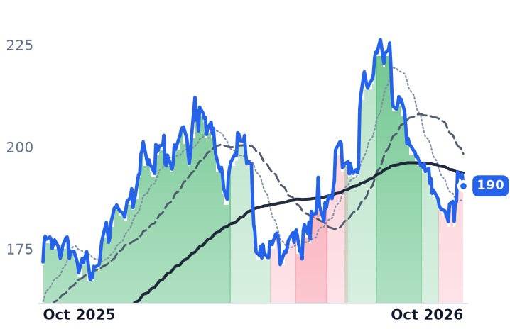 RTX 12-month price
