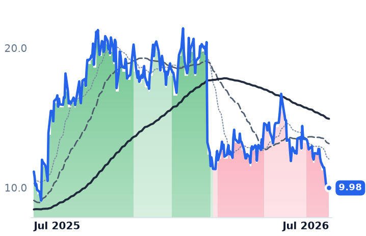 RUN 12-month price