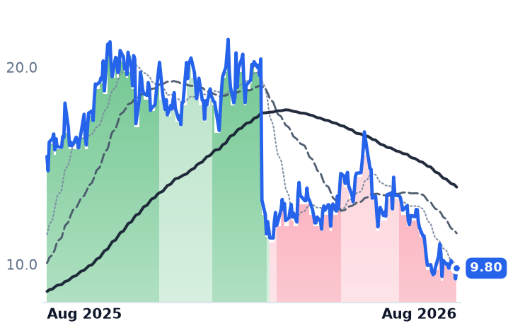 RUN 12-month price