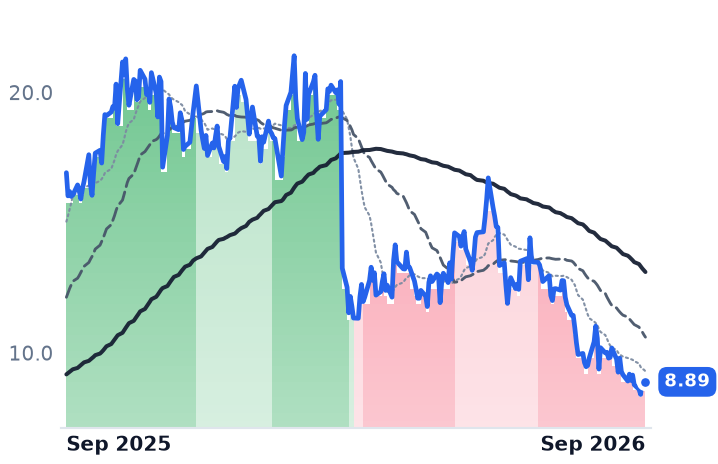 RUN 12-month price