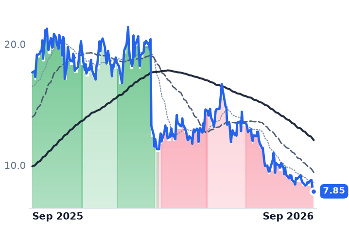 RUN 12-month price