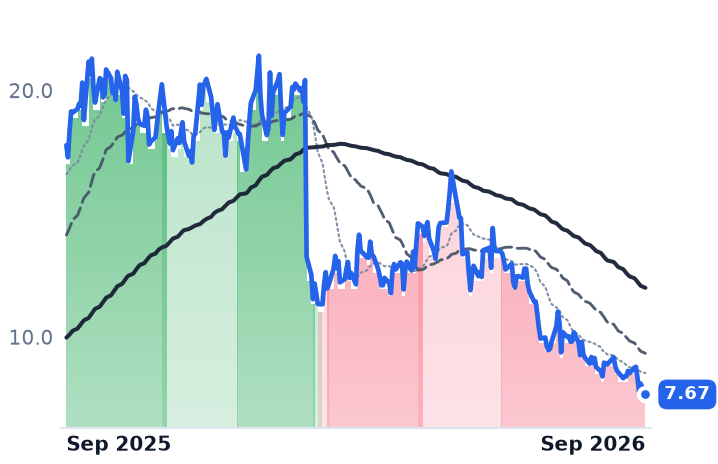RUN 12-month price