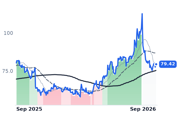 SAH 12-month price