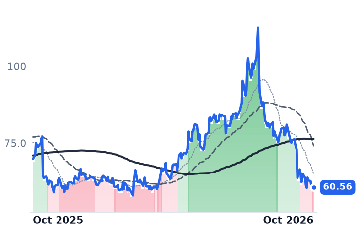 SAH 12-month price