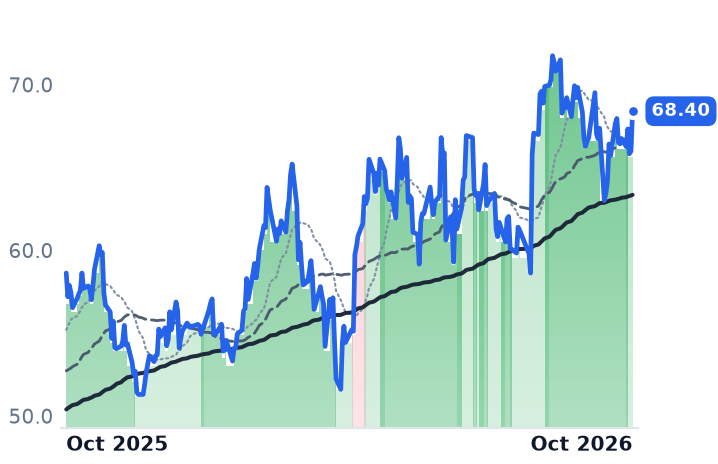 SBGSY 12-month price