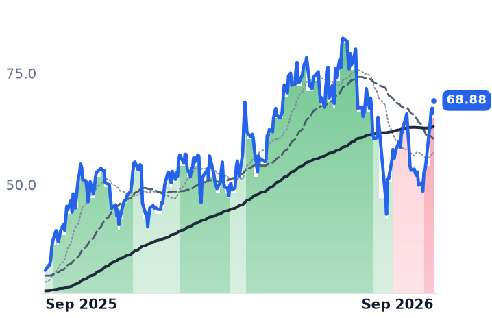 SEI 12-month price