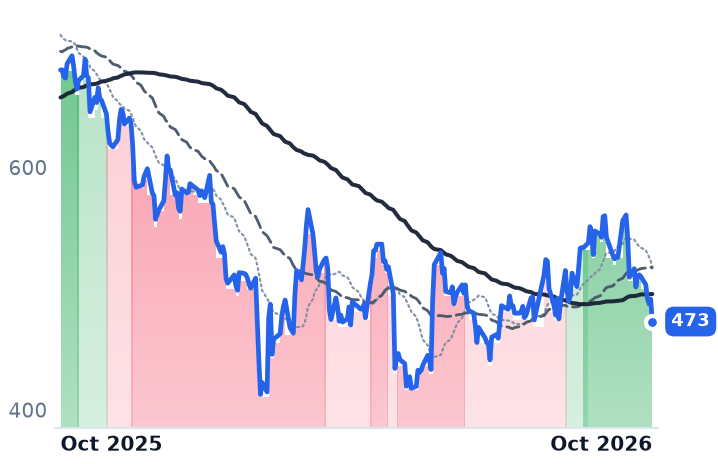 SPOT 12-month price