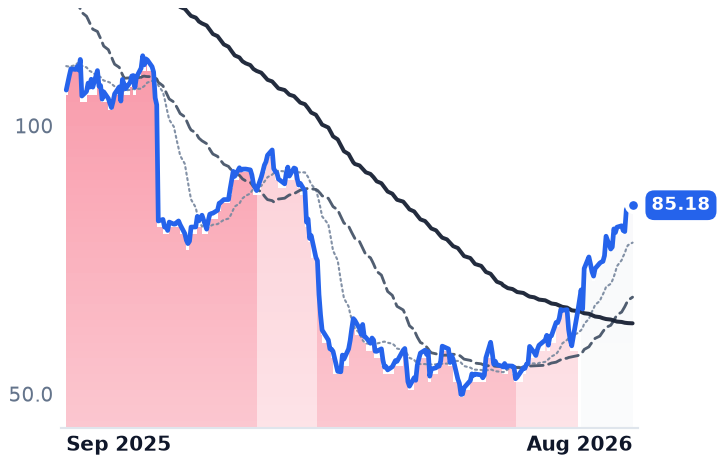SPSC 12-month price