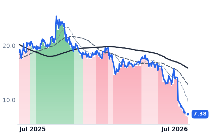 SSTK 12-month price