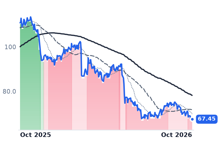 STN 12-month price