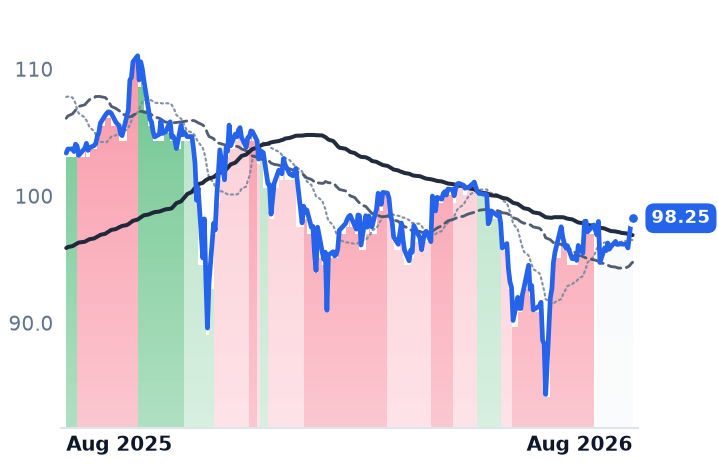 STRF 12-month price