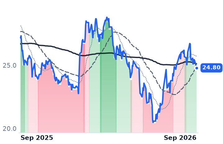 T 12-month price