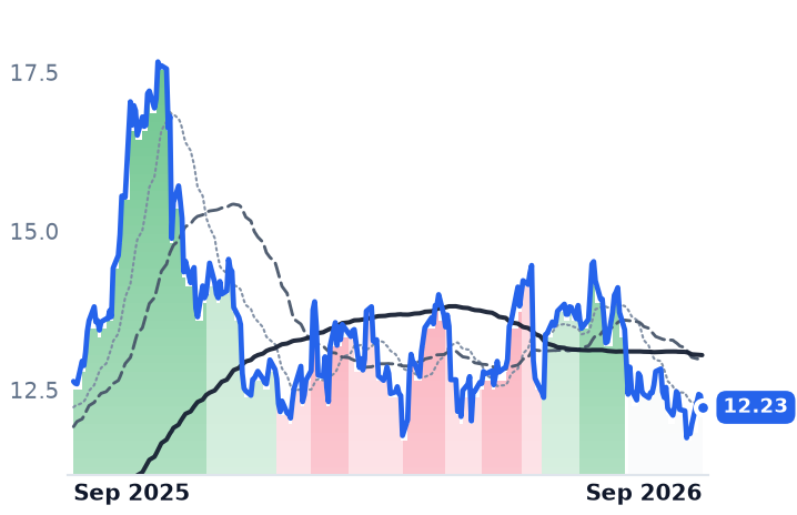 TAC 12-month price