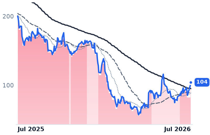 TEAM 12-month price