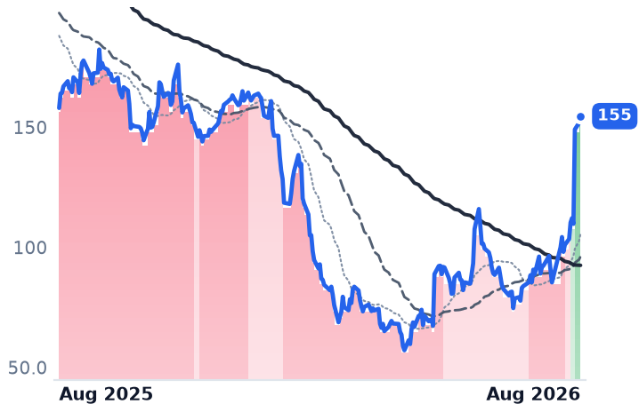 TEAM 12-month price