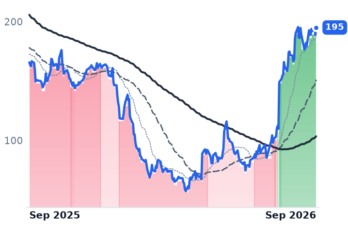 TEAM 12-month price
