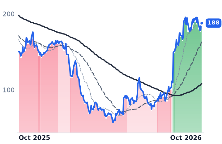 TEAM 12-month price