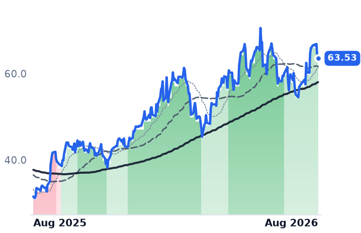 TECK 12-month price