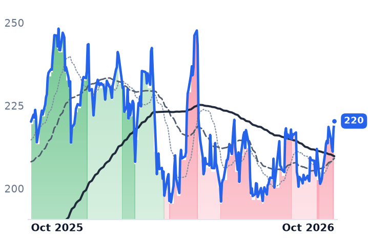 TEL 12-month price