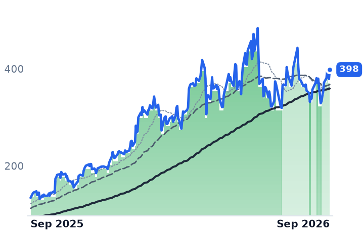 TER 12-month price