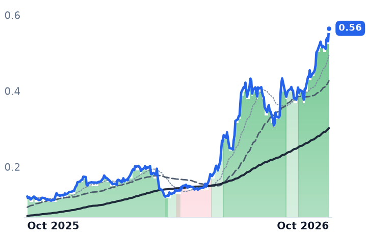 TES.MI 12-month price