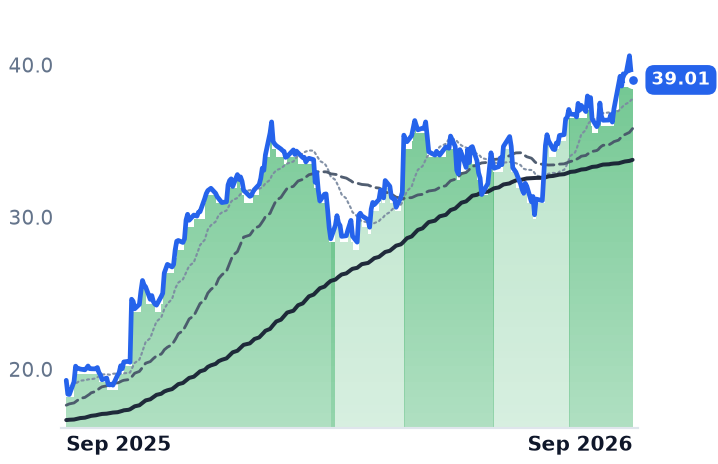 TEVA 12-month price