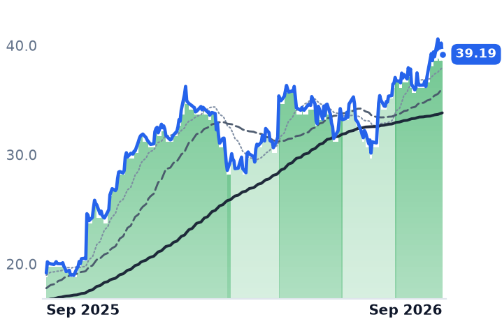 TEVA 12-month price